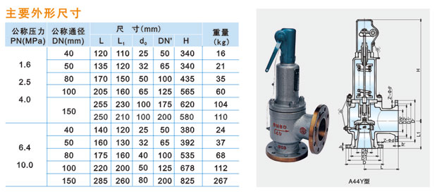 A44Y-16C／25C／40C型全封閉式帶扳手全啟式安全閥說明.jpg
